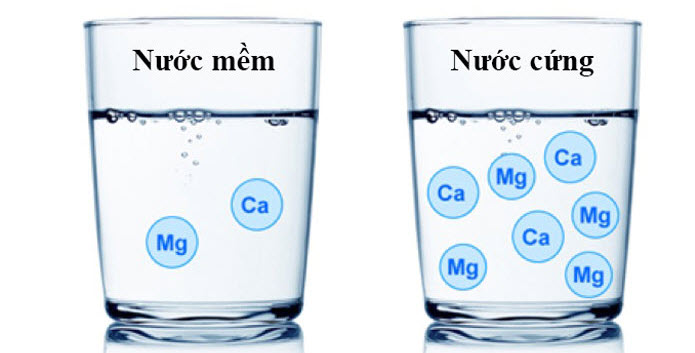 Phân biệt nước cứng và nước mềm - Loại nước nào tốt hơn?